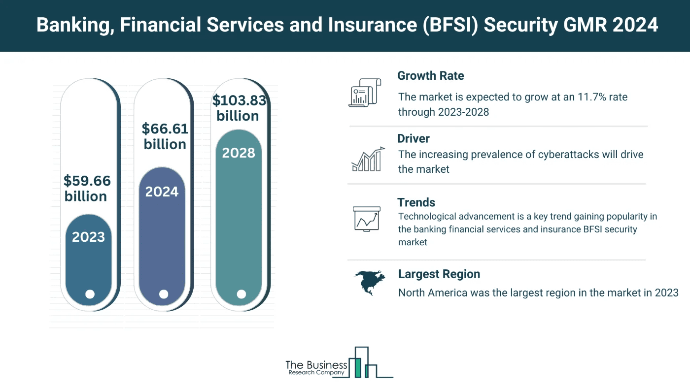 BFSI Security GMR